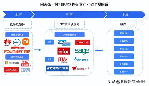 程序員有哪些就業(yè)方向呢 除了互聯(lián)網(wǎng)公司還有很多其他機(jī)會(huì)